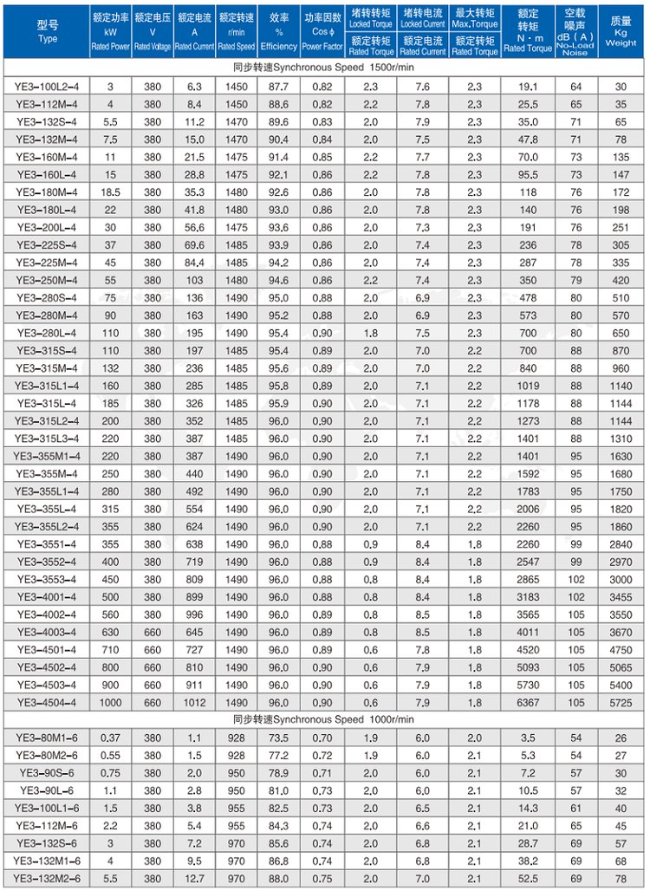YE3四六极电机参数表